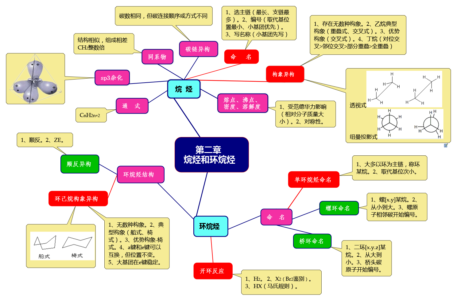 2第二章 烷烃和环烷烃.png