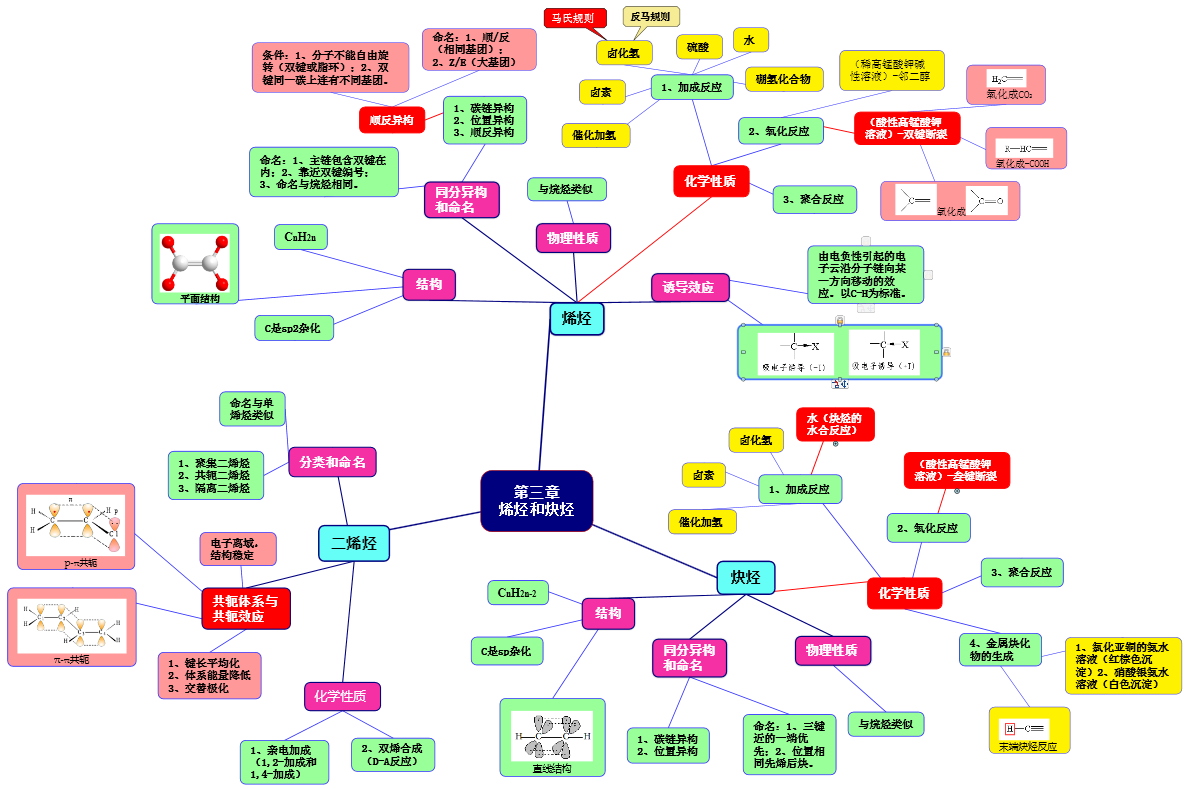 3第三章 烯烃和炔烃.png