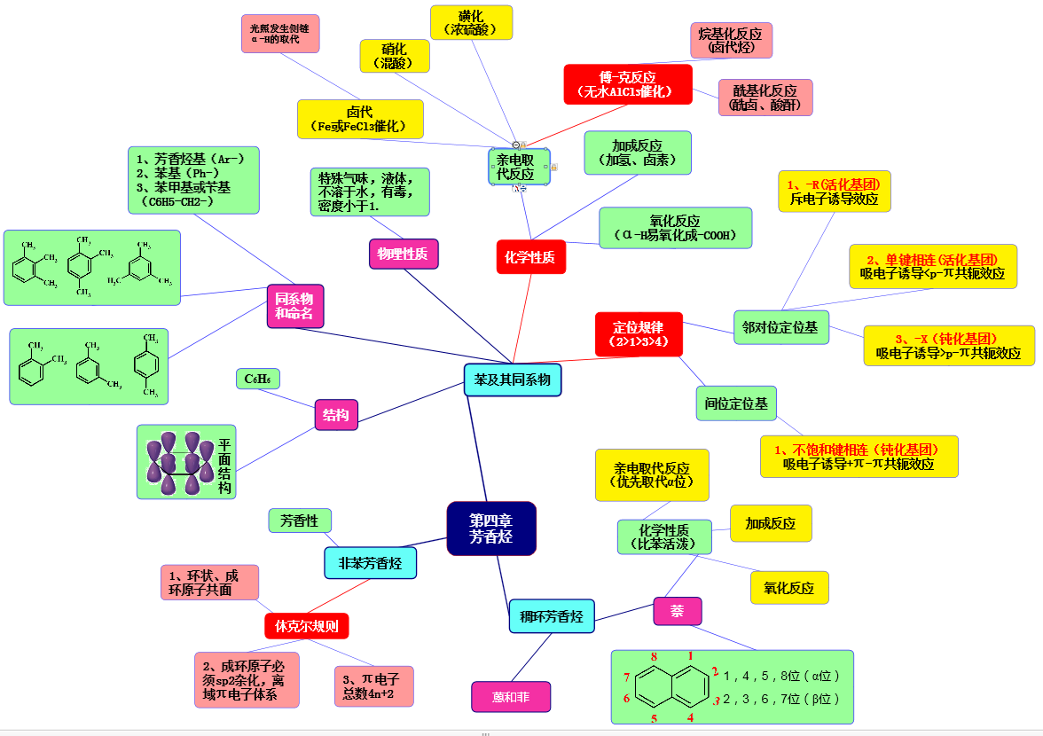 4第四章 芳香烃.png
