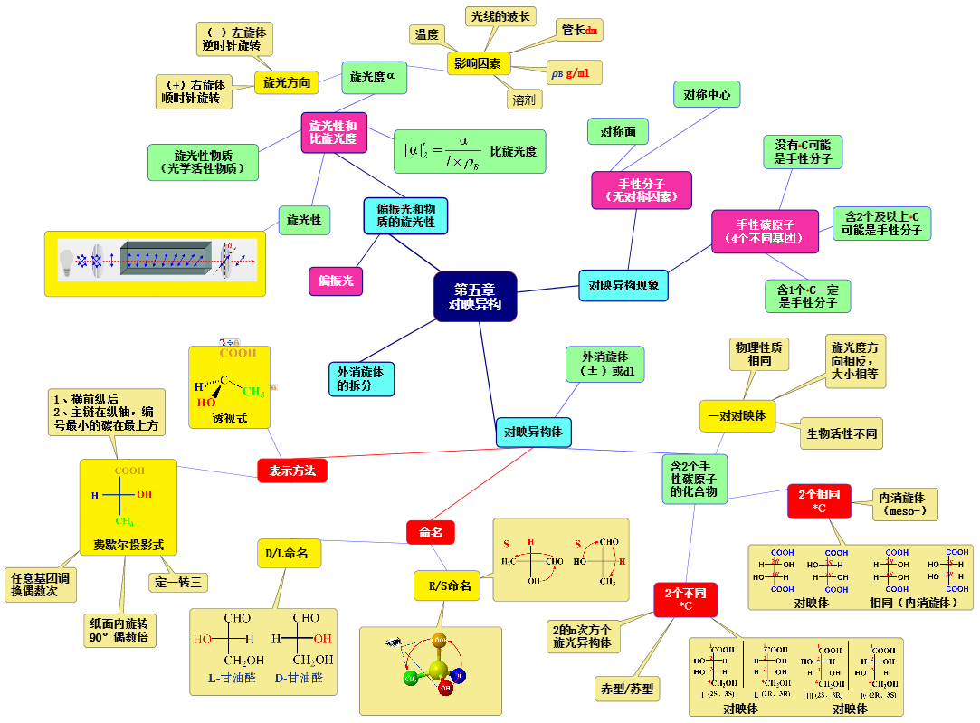 5第五章 对映异构.png