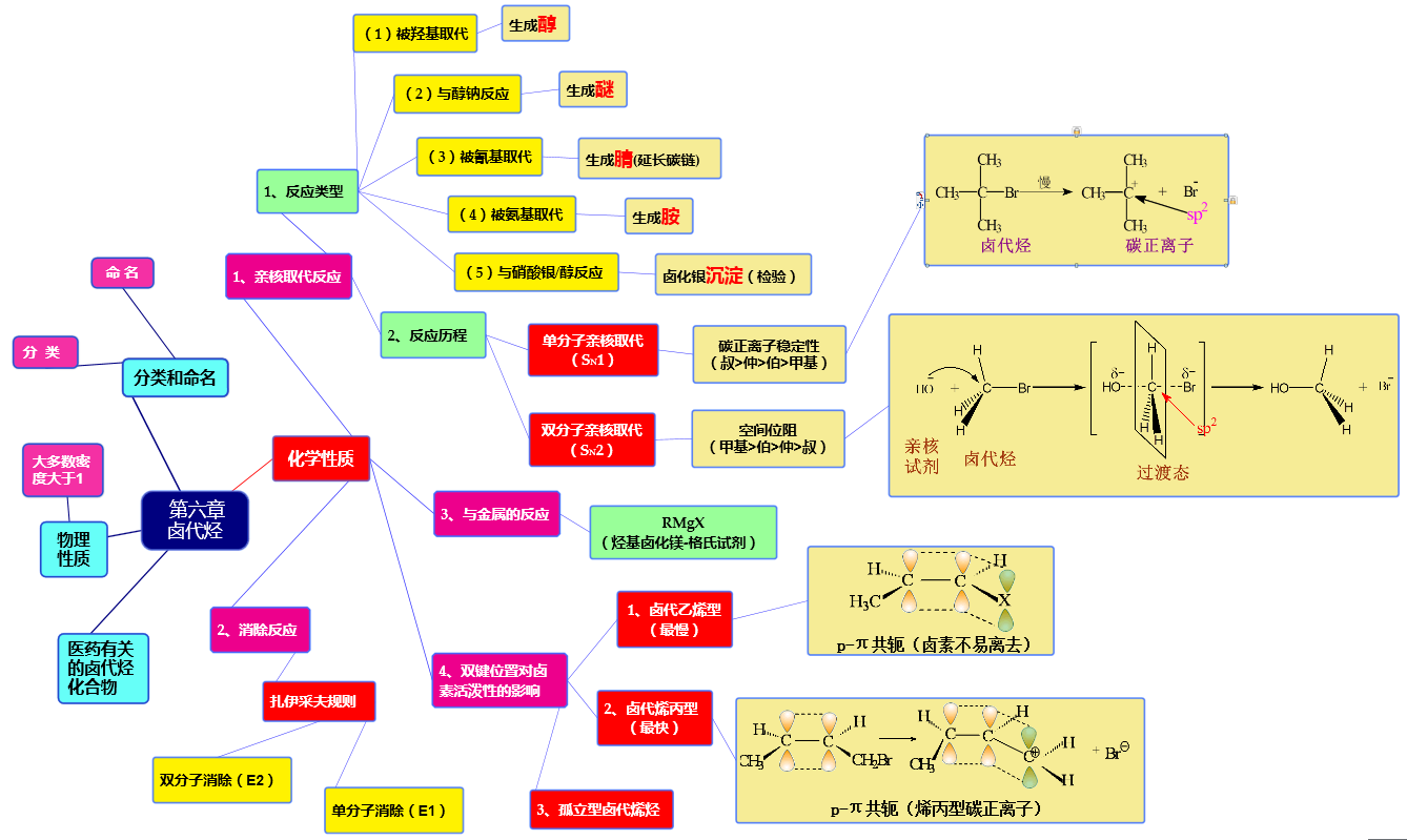 6第六章 卤代烃.png