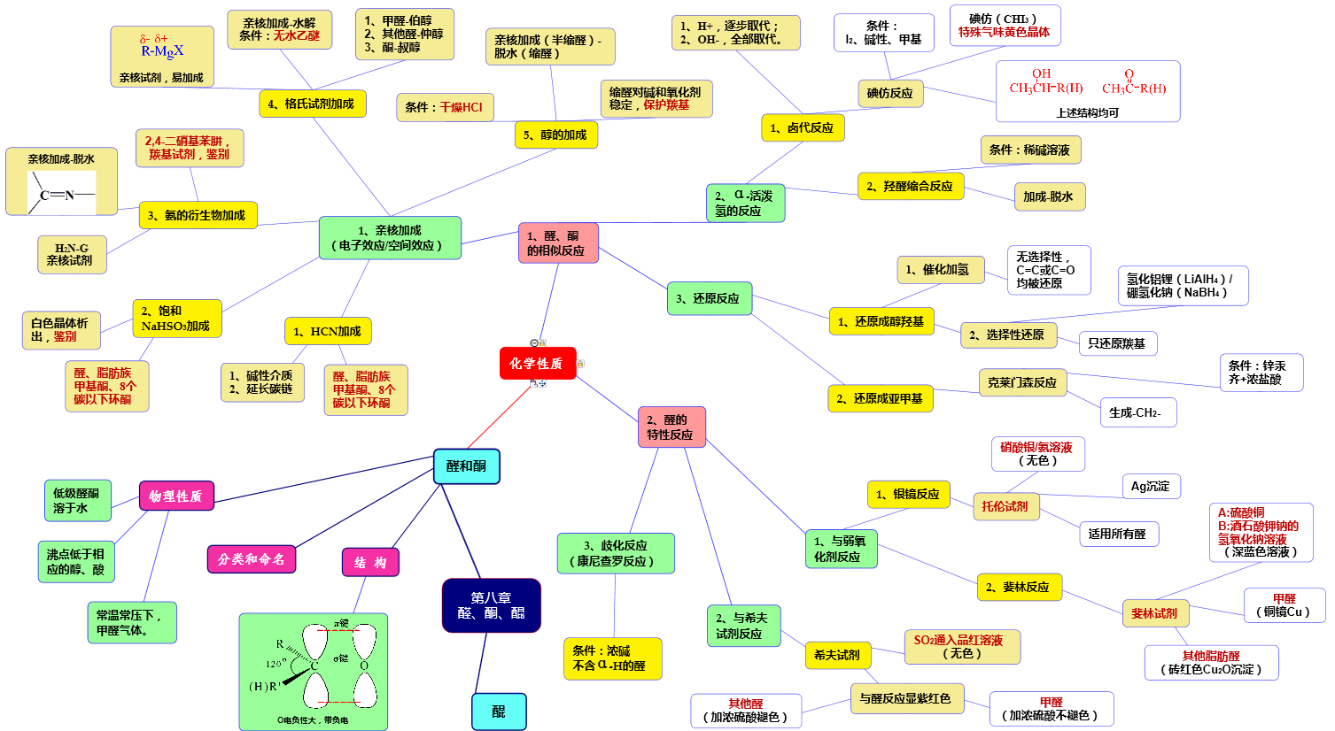 8第八章 醛酮醌.png