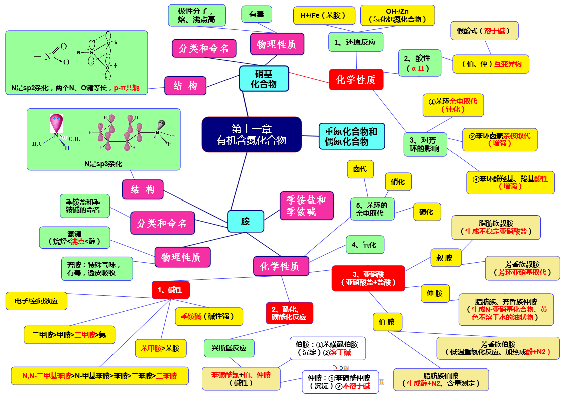 11第十一章 有机含氮化合物.png